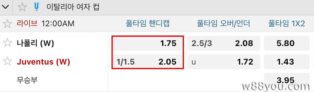 핸디캡 1.25 – 절반은 이기고 절반은 지는 방식