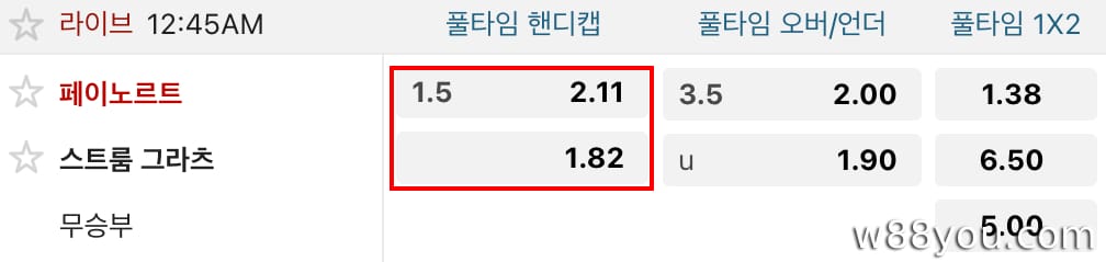 1.5 배당률 – 상당한 점수 차로 승리해야 함