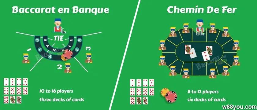 Chemin de Fer – 프랑스 바카라, 전략 포함