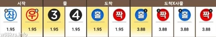 W88에서 사다리 게임 플레이 안내 - 100% 보너스 최대 20만원 4