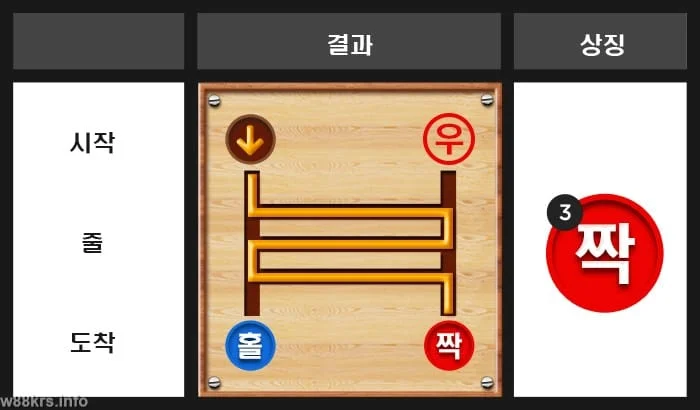 W88에서 사다리 게임 플레이 안내 - 100% 보너스 최대 20만원 5