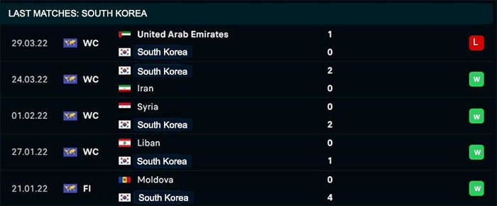 한국-vs-포르투갈-2-12-22h00-1