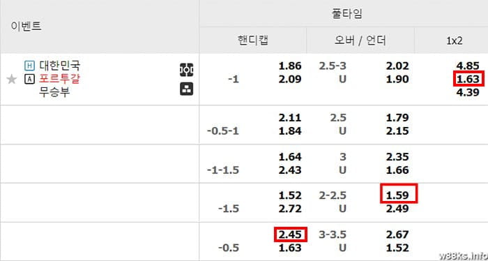 한국-vs-포르투갈-2-12-22h00-9
