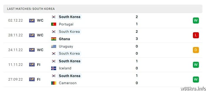브라질-vs-한국-12-6-200-2