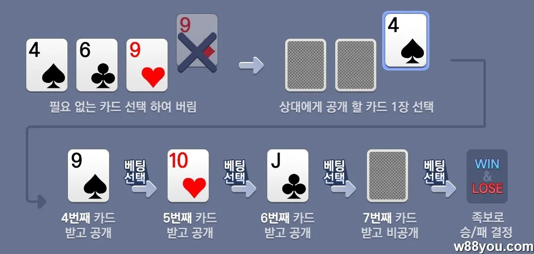 적극적으로 베팅하여 압력을 가하다