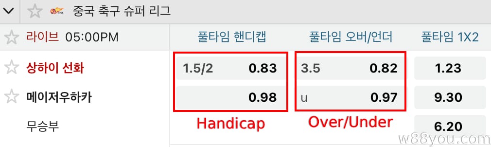 오버/언더 베팅과 핸디캡 베팅을 결합하세요