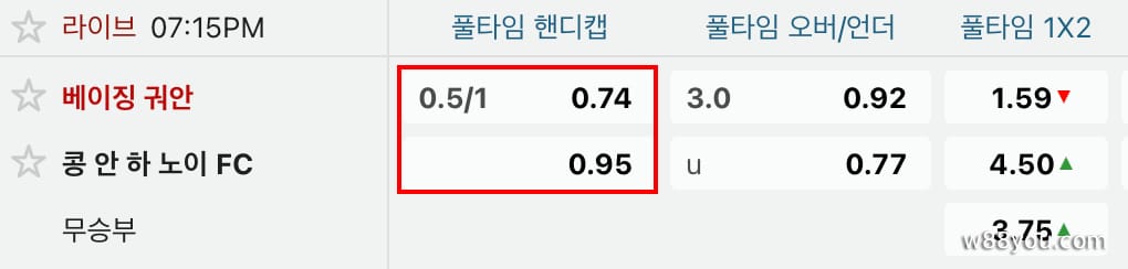 W88의 예시를 통해 무승부 핸디캡을 읽는 방법