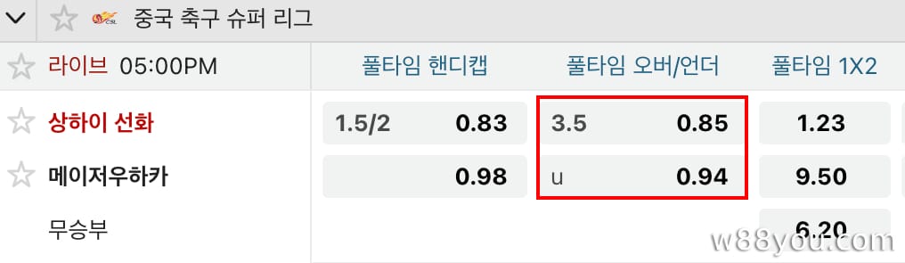 축구에서 오버/언더 베팅의 의미