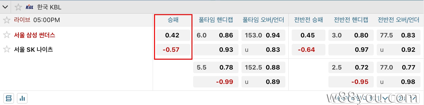 메인 베팅(풀 게임/머니라인)