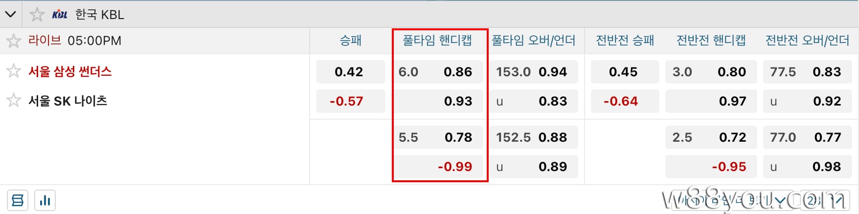 핸디캡 – 핸디캡 기반 베팅