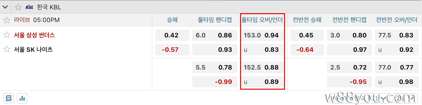 오버/언더 - 경기 총점에 따른 예측