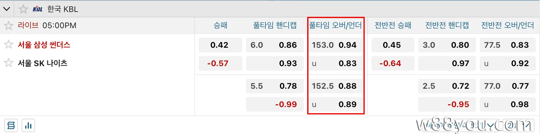 오버/언더 - 경기 총점에 따른 예측