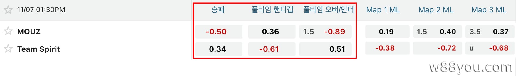 기본 베팅 (가장 쉬운 도타2 베팅 방식)
