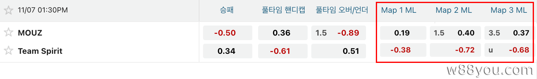 맵 1의 자세한 배당률