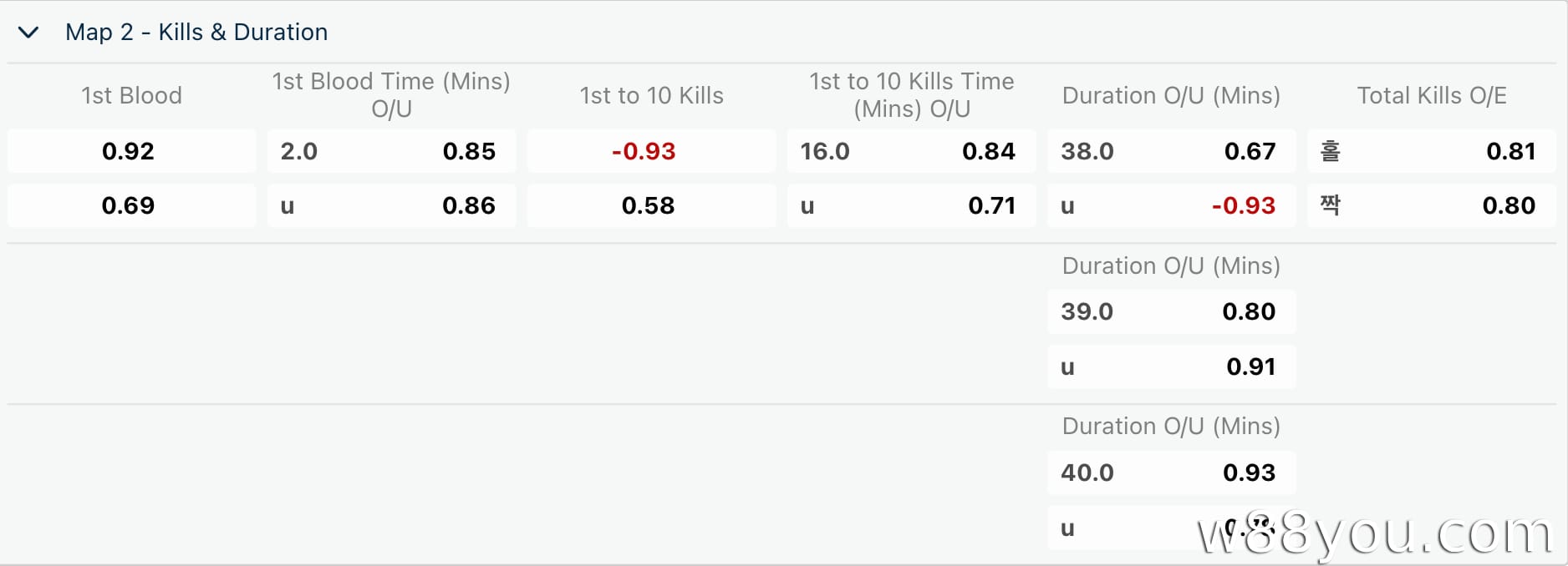 플레이어 킬 - 맵 1: