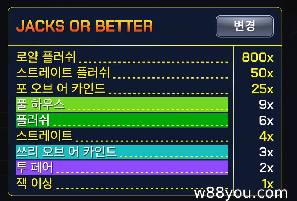 비디오 포커의 지급률