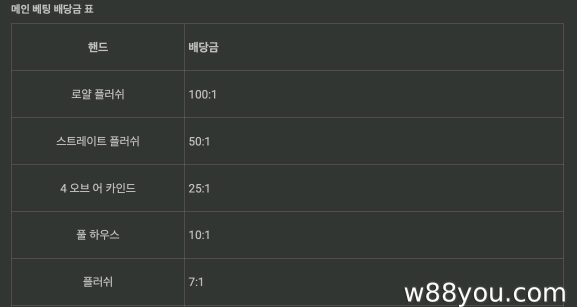 게임 내 배당률 및 사이드 베팅