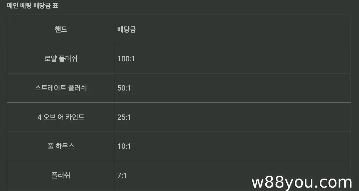 게임 내 배당률 및 사이드 베팅