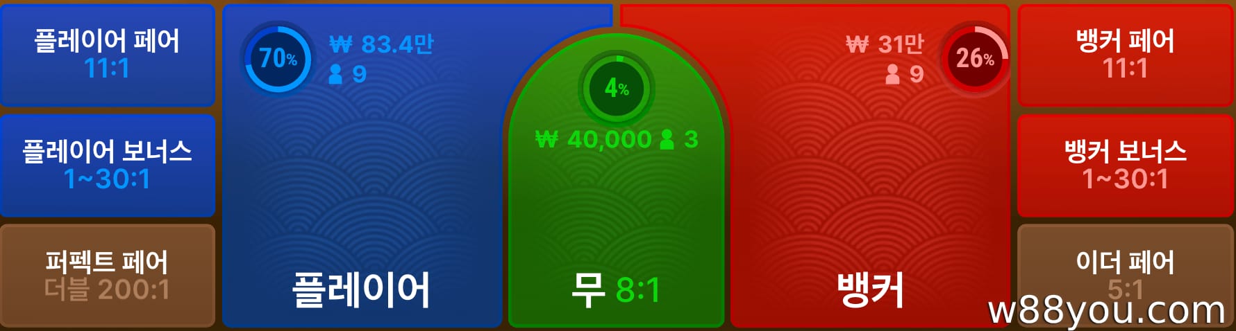 주요 베팅과 사이드 베팅 및 배당률