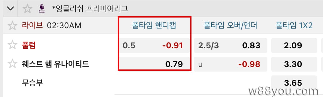 W88의 구체적인 예시를 통해 0.5 핸디캡 베팅을 읽는 방법