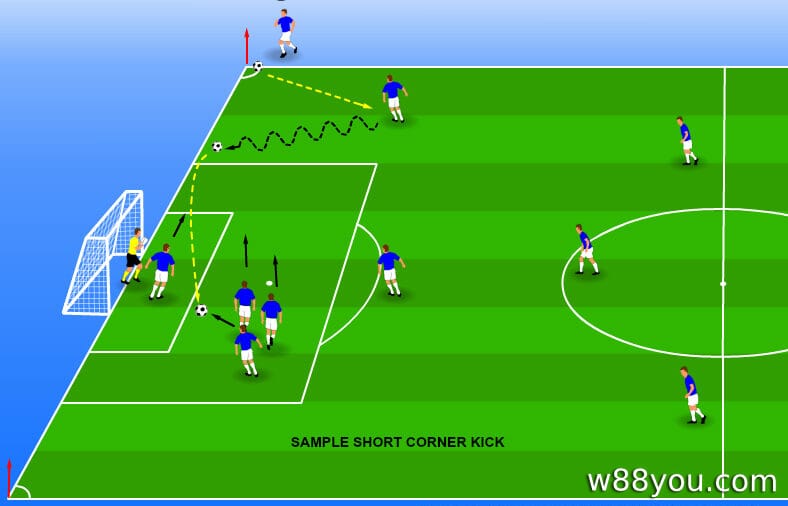 축구에서 코너킥 규칙은 무엇인가요?