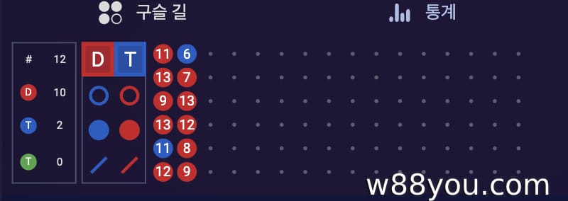 드래곤 타이거에서 '타이거 로드'는 무슨 뜻인가요?