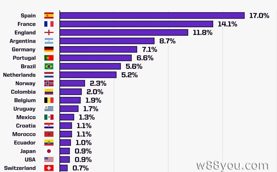 슈퍼컴퓨터가 밝히는 2026 월드컵 예측 결과
