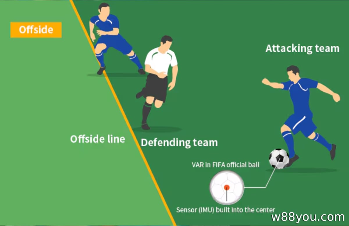 축구에서 VAR의 장점