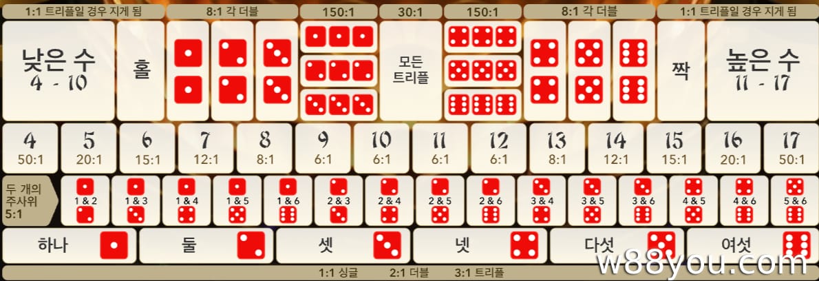 베팅 종류 및 배당률