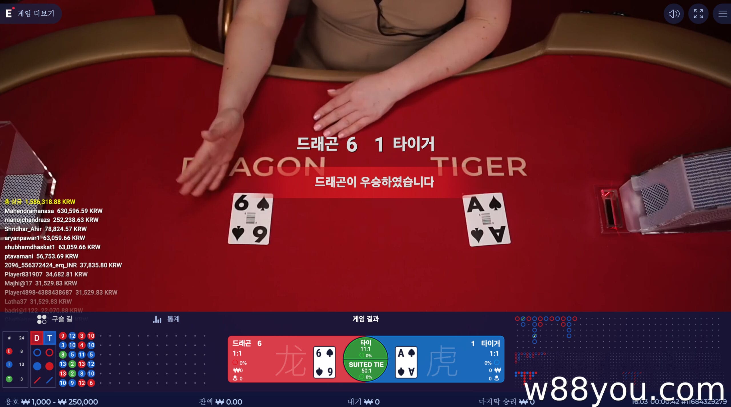 드래곤 타이거의 인기 있는 베팅 전략에 따르면