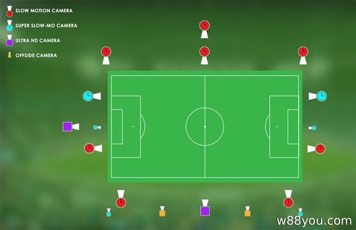 VAR의 핵심 원칙