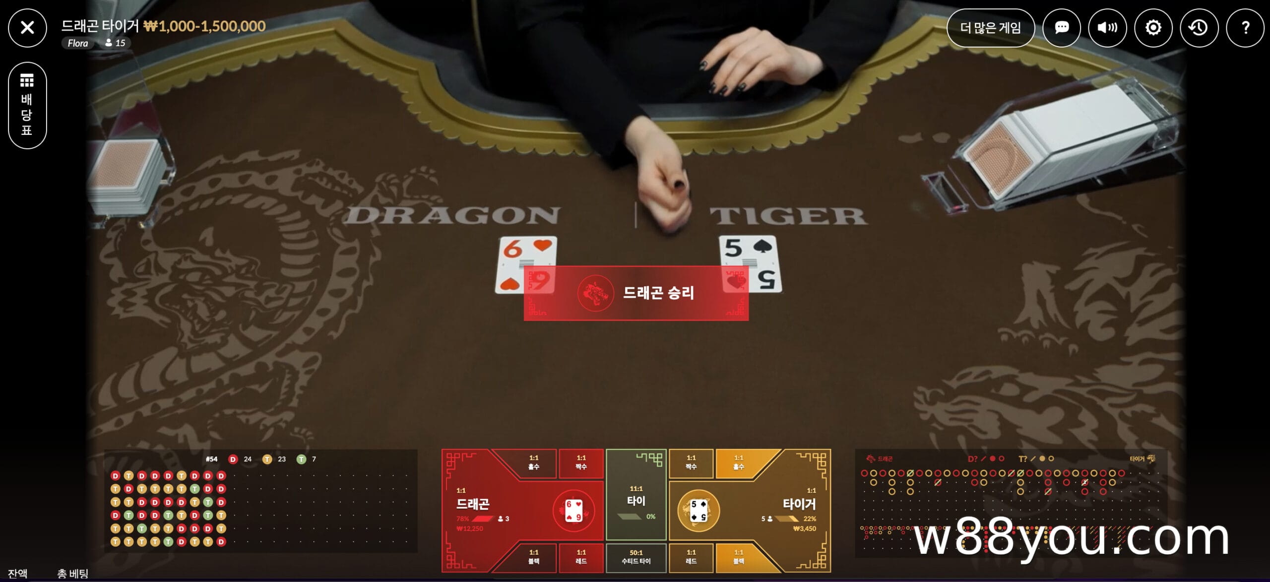 드래곤 타이거에서 드래곤 타이거 적절한 무 베팅 전략은?